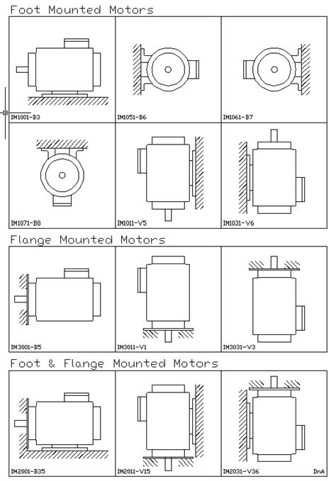 f1 vs f2 motor junction box|electric motor mounting codes.